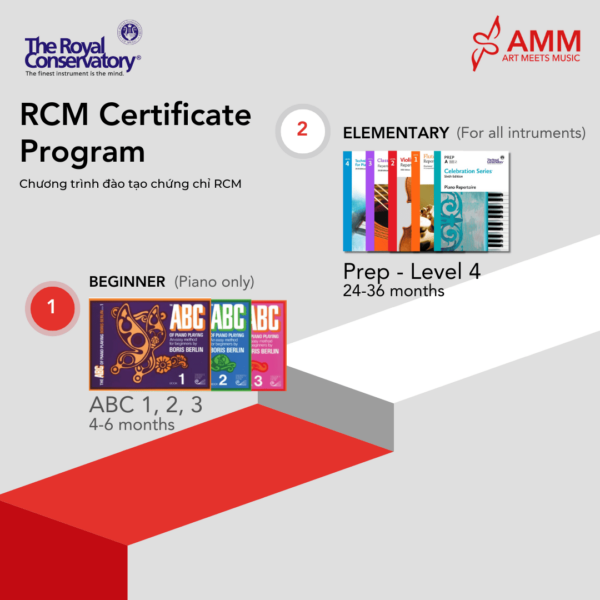 RCM Certificate Program